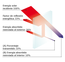 Gráfico COVER GLASS