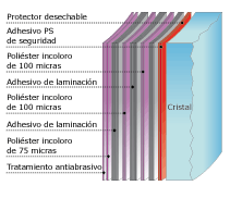 Gráfico LÁMINA 11 MIL CLEAR 3 PLY HC